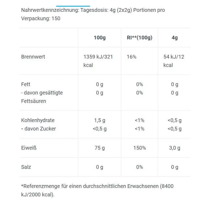 Nährwerttabelle für Sportnahrung mit Protein und Kalorienangaben pro Portion