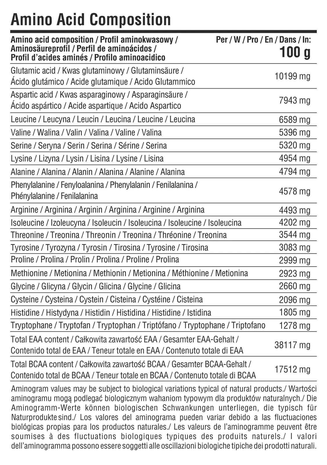 Aminosäureprofil pro 100g mit EAA und BCAA Werten für Sportnahrung und Booster