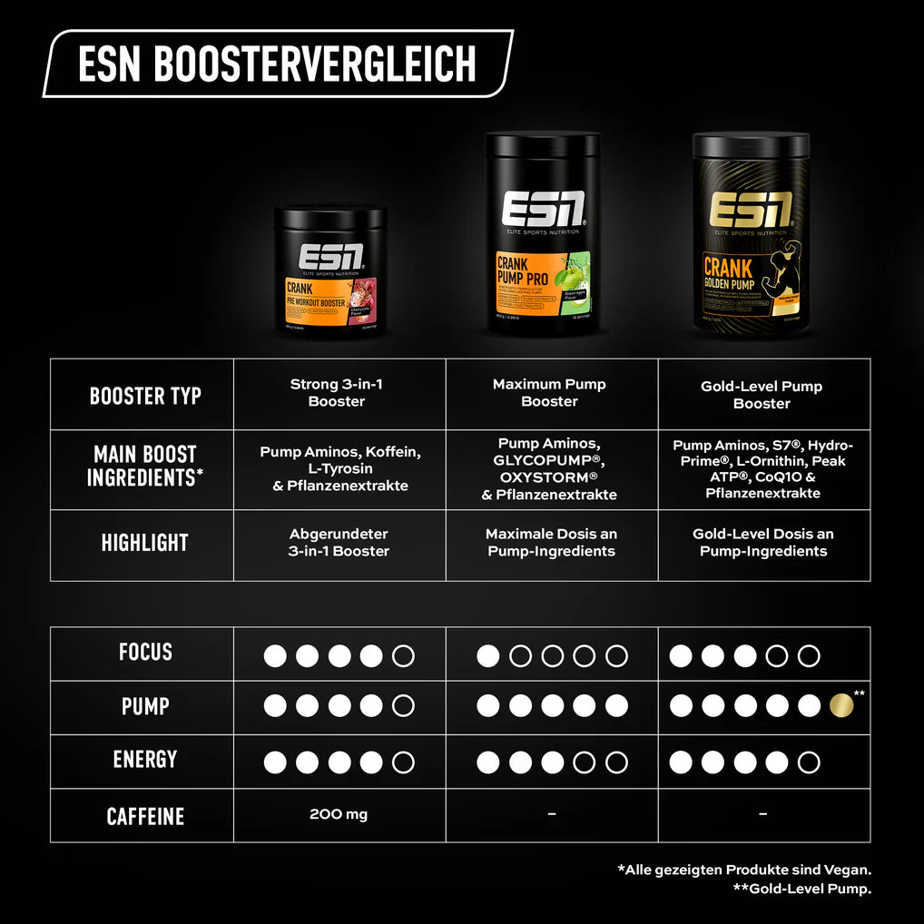 CRANK PRE Workout Booster 380g - trainings-booster.de