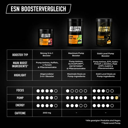 CRANK PRE Workout Booster 380g - trainings-booster.de