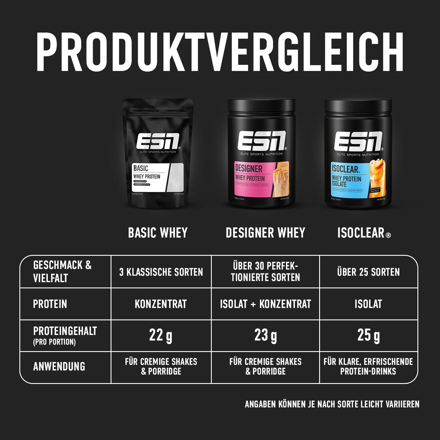 ESN Basic Whey Protein, 1000 g - trainings-booster.de