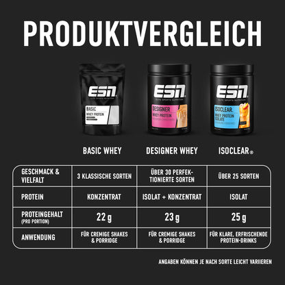 ESN Basic Whey Protein, 1000 g - trainings-booster.de