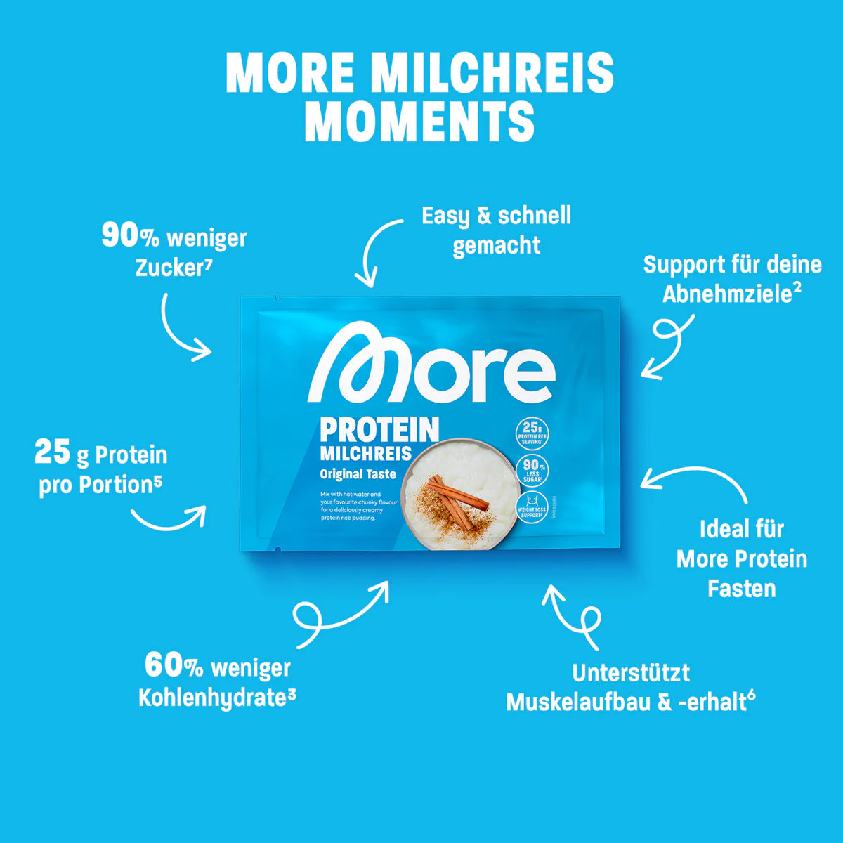 More Protein Milchreis 65g - Original Taste - trainings-booster.de